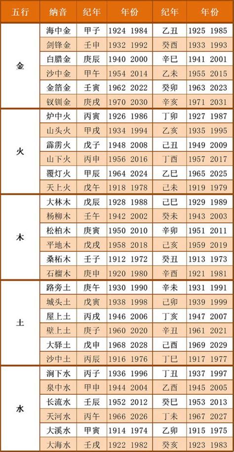 日本五行属什么|世界各国五行属性对照表,最全五行对照表